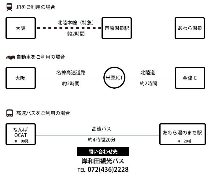 大阪から