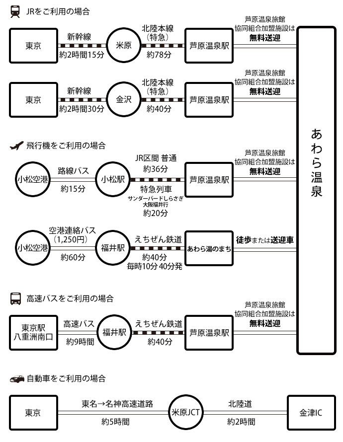 東京から