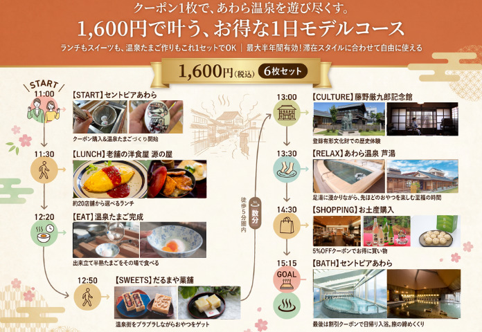 お得に食べ歩き！ランチ・スイーツめぐりクーポン活用術（あわら温泉街編）